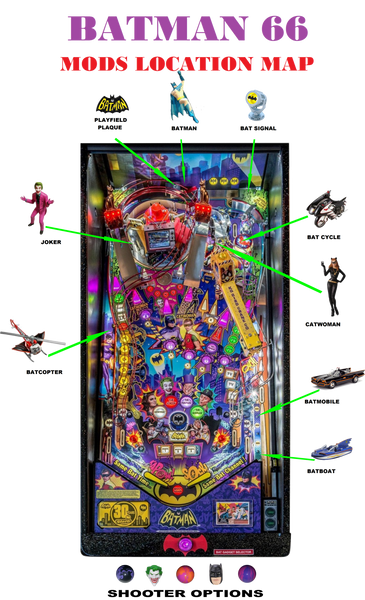 Batman 66 Bat Boat – Modfather Pinball Mods